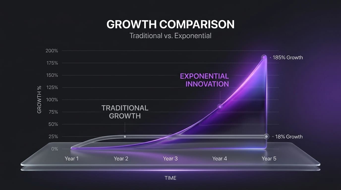 Why Most SaaS Products Fail to Scale (And How Ecosystems Solve It)